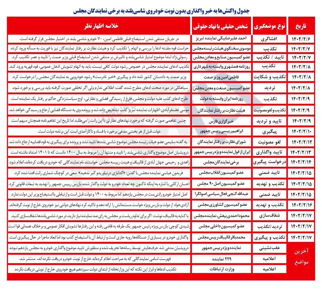 گشت ارشاد مسئولان دولت رئیسی در ماجرای شاسی بلندها کجاست؟/ نقش این خودروها در حذف یک جناح در مجلس آینده قطعی است؟