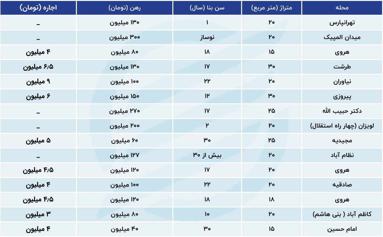 میکرو