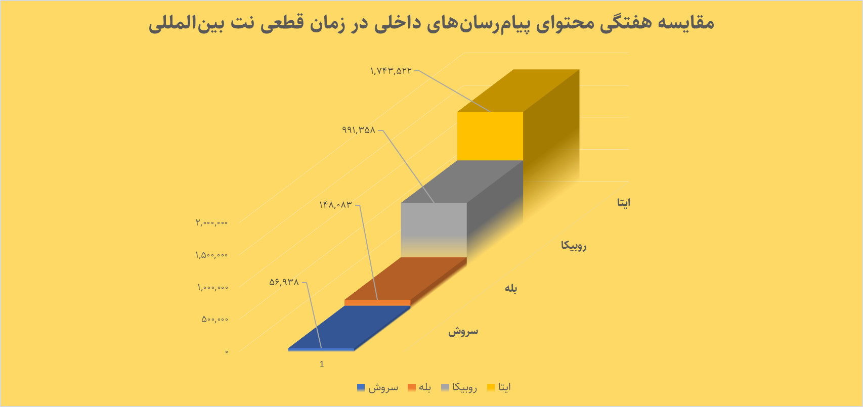پیام+رسان+ها