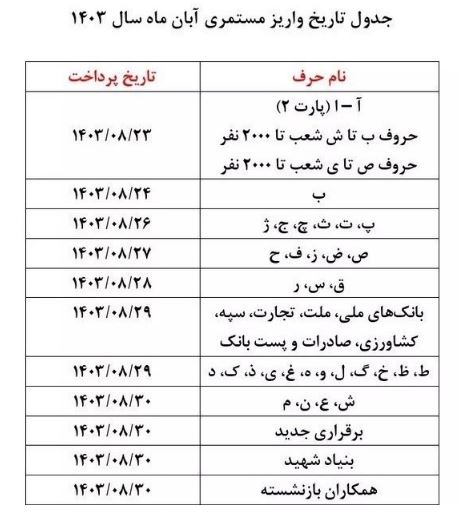 جدول مستمری