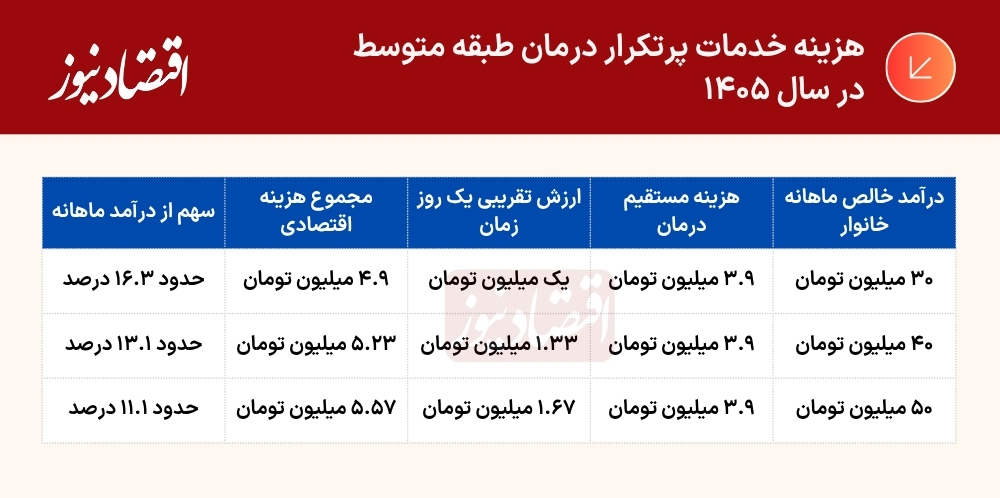 جدول (26)