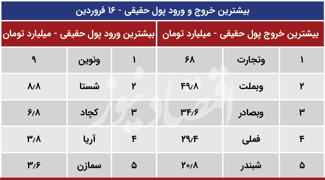 پیش بینی بورس 17 فروردین
