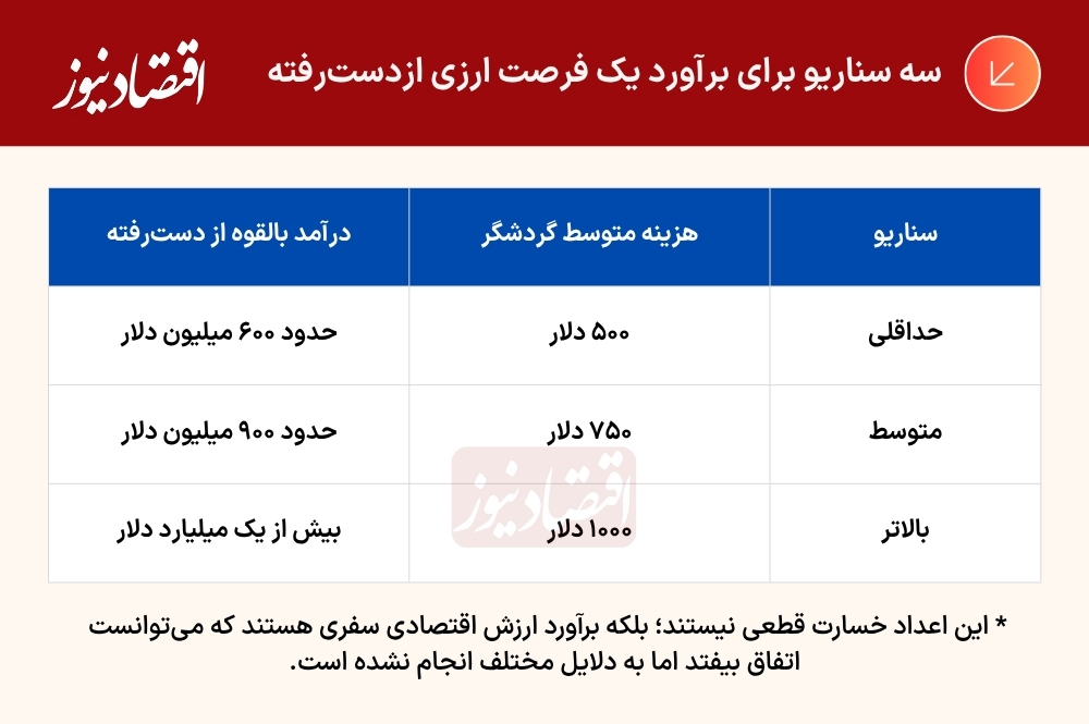 جدول (50)