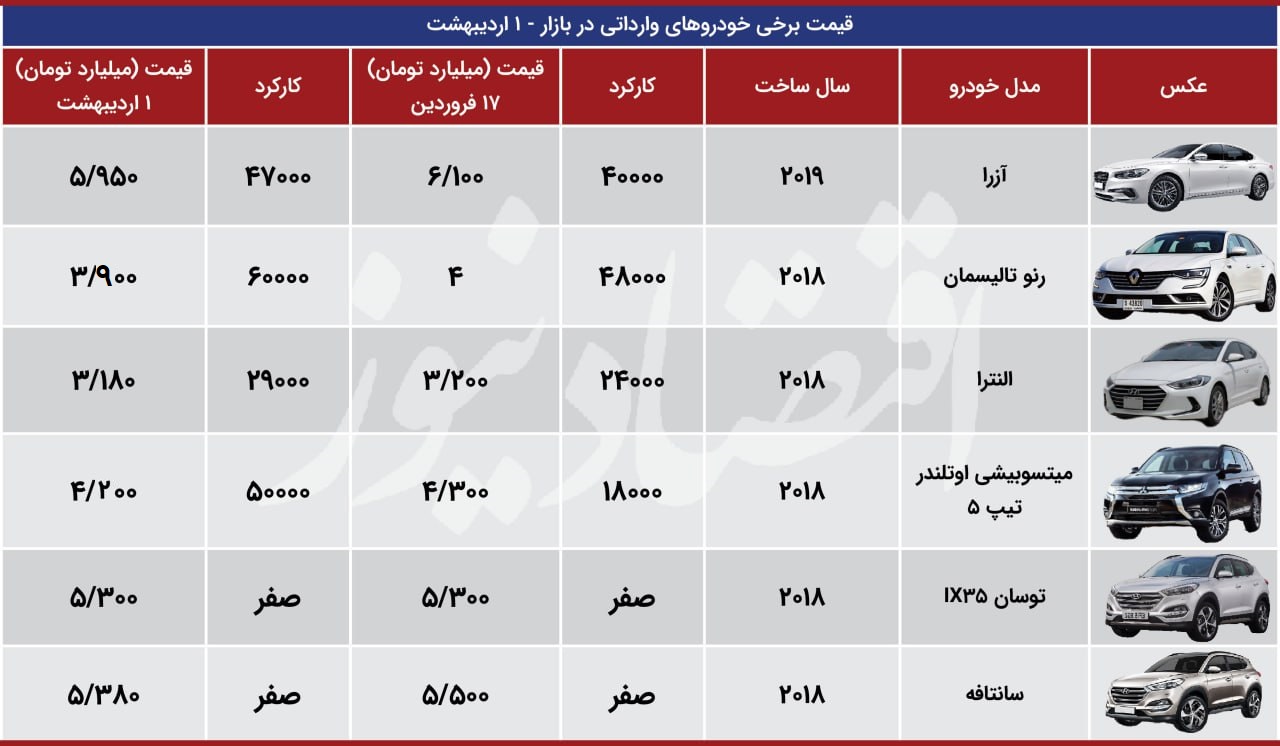 افت قیمت خودروهای وارداتی در فروردین + جدول 3