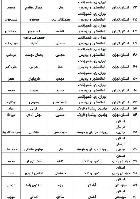 اسامی نامزدهای مرحله دوم انتخابات مجلس دوازدهم
