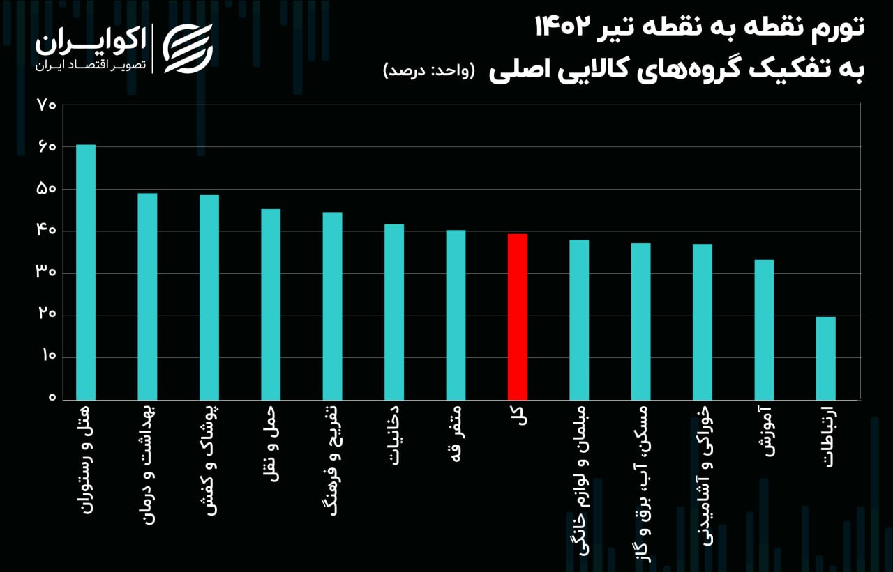 زخم تورم بر جسم بیماران / قربانیان تورم تیرماه رونمایی شدند 3