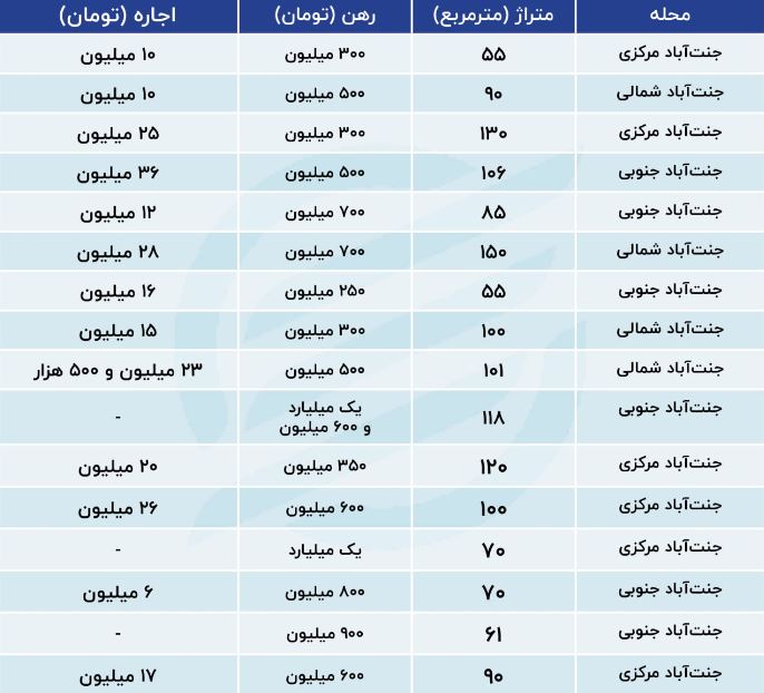 اجارهه