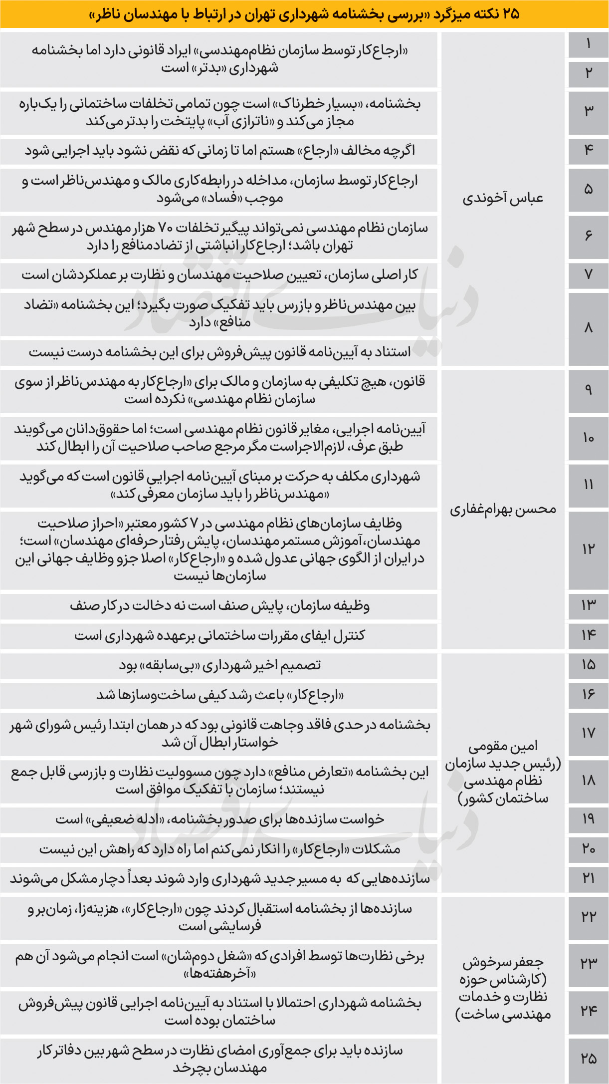 عباس آخوندی: بخشنامه زاکانی آینده تهران را خیلی «خطرناک» میکند | مقومی: تصمیم شهرداری خلاف قانون است 3