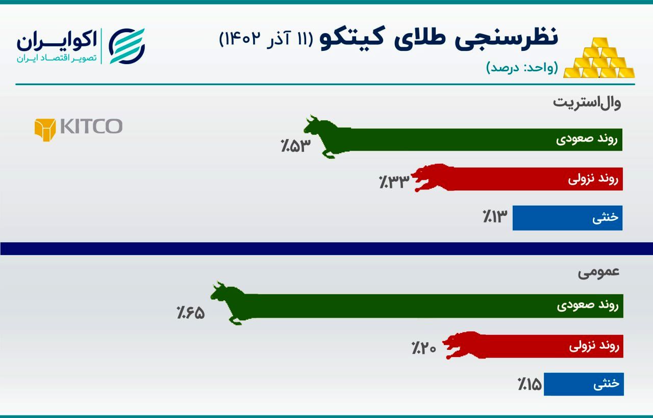 کیتکو 11 آذر