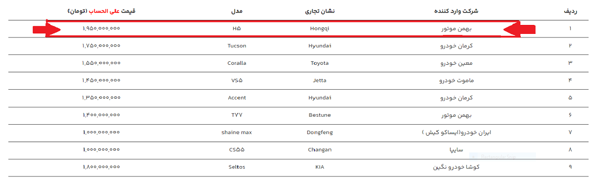 واردات خودرو 