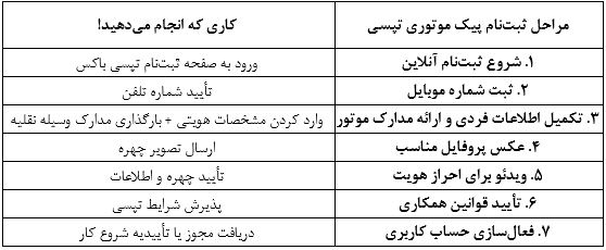 مراحل ثبت نام پیک موتوری آنلاین در تپسی باکس 2
