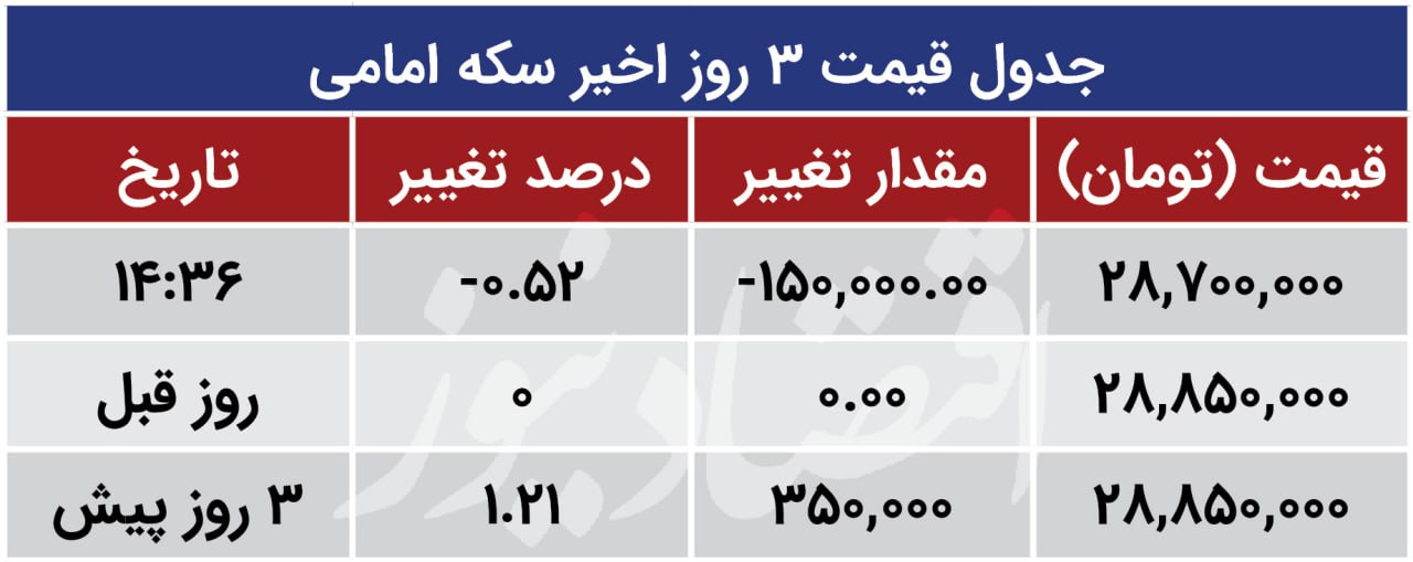 سکه امامی