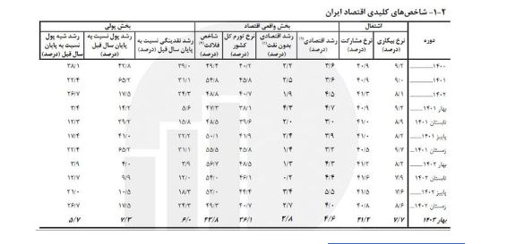 نقدینگی3