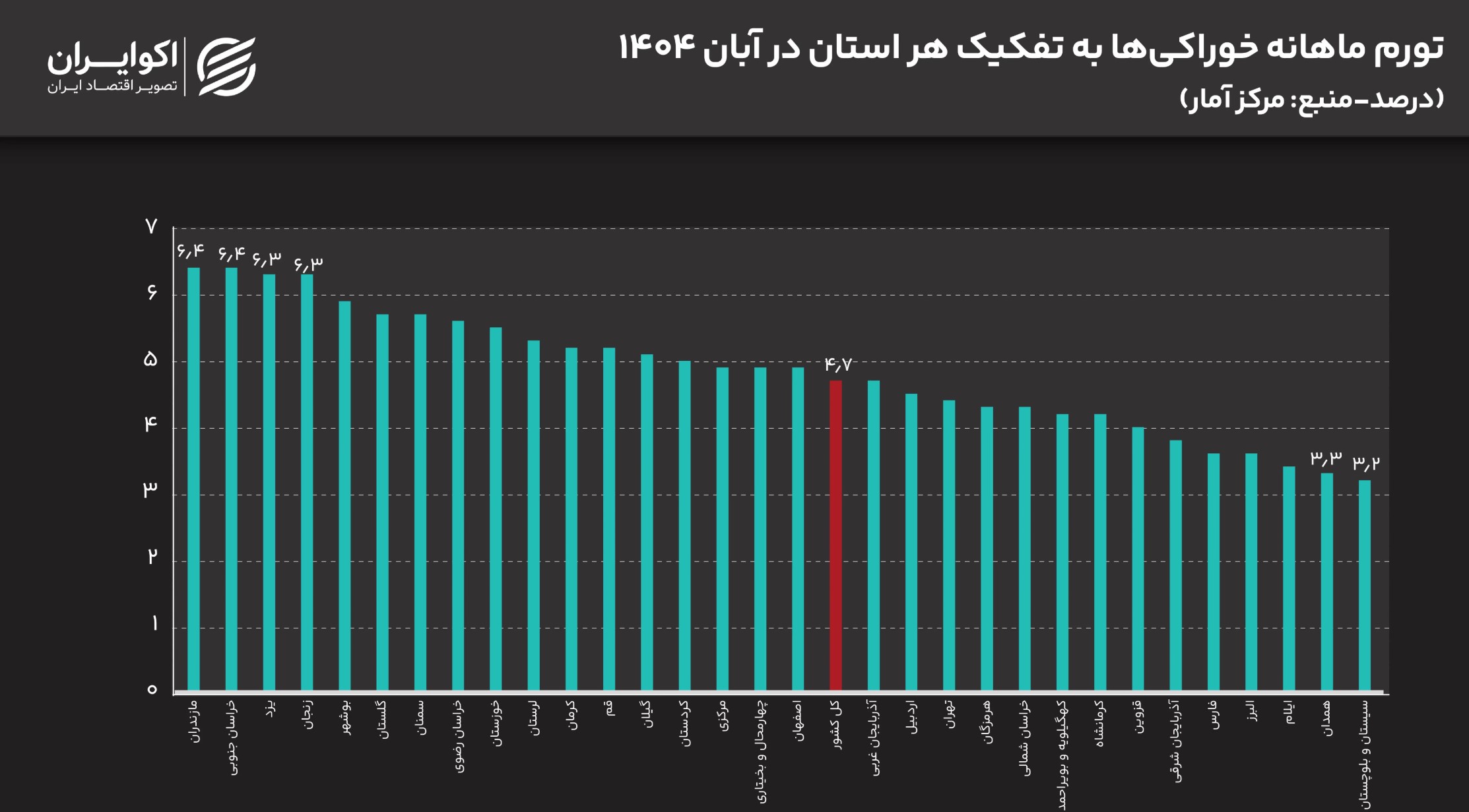 تصویر صفحه 2025-12-04 172134