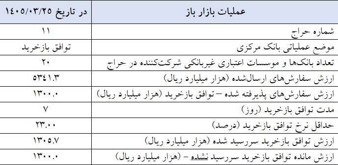 جدول یک