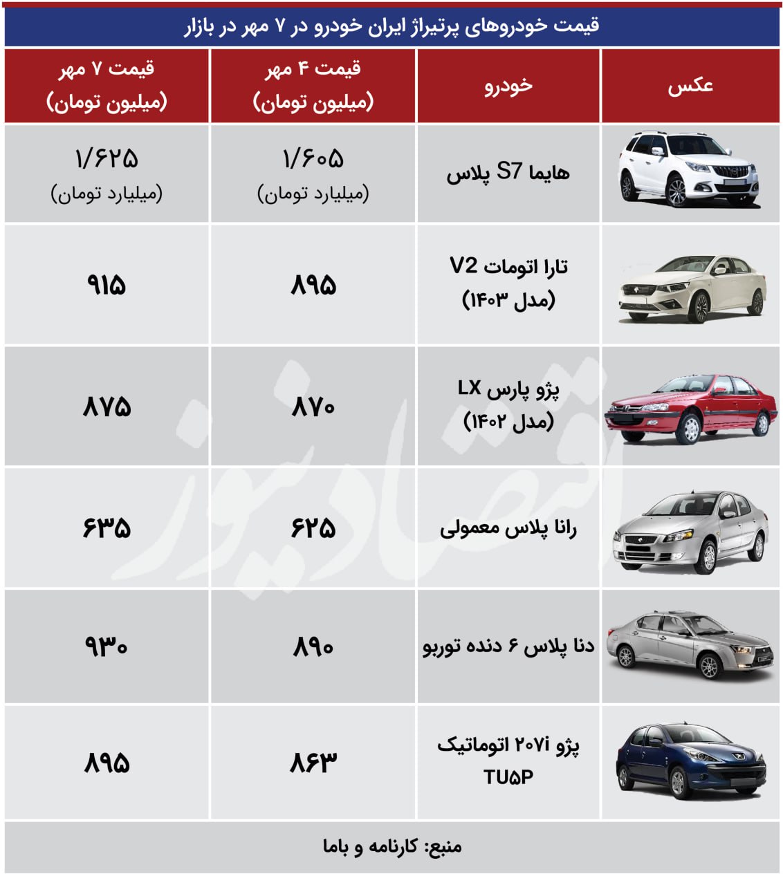 ورود دنا به کانال 900 میلیون تومان / قیمت تارا چند؟+ جدول 3