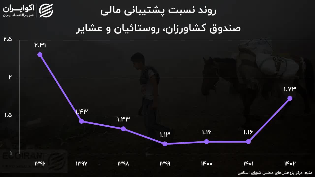 ۲