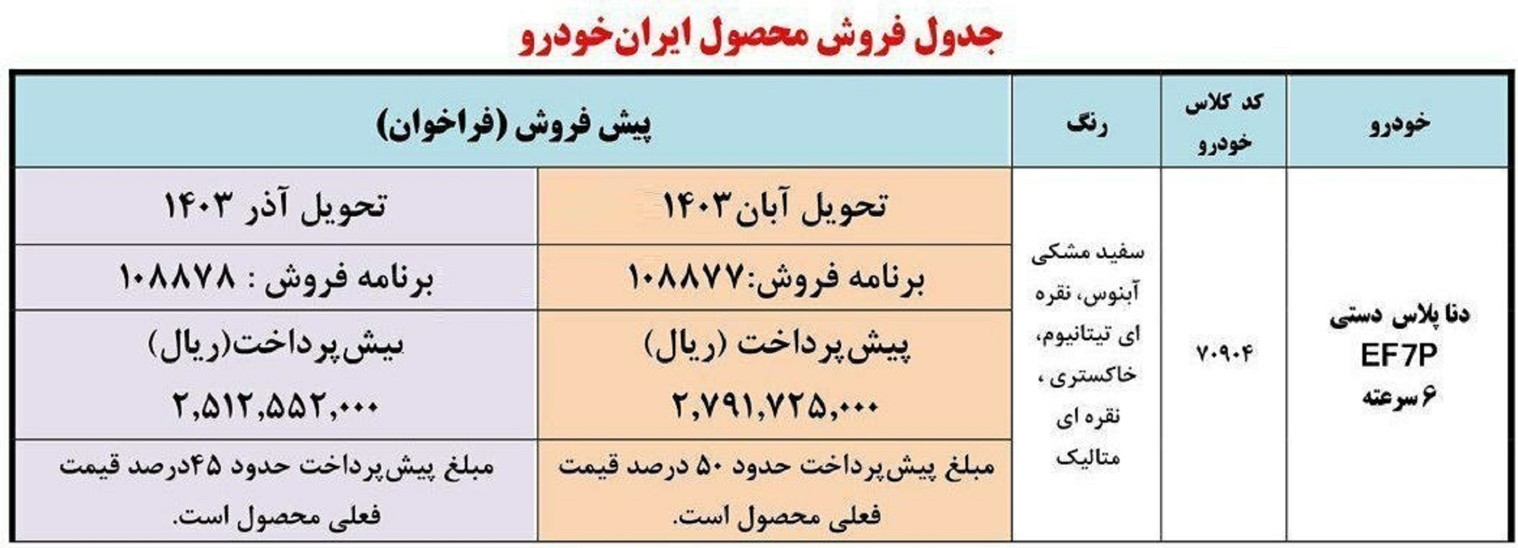 فروش دنا پلاس آغاز شد / متقاضیان سامانه یکپارچه بخوانند + جدول 3