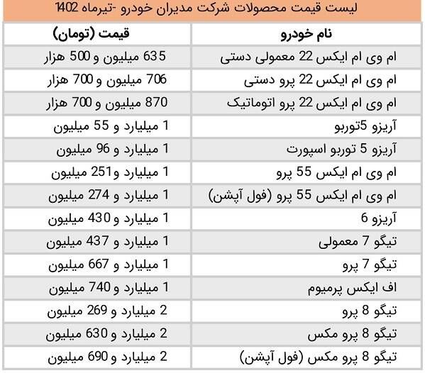 قیمت کارخانه ای تیگو، آریزو و ام وی ام اعلام شد 2