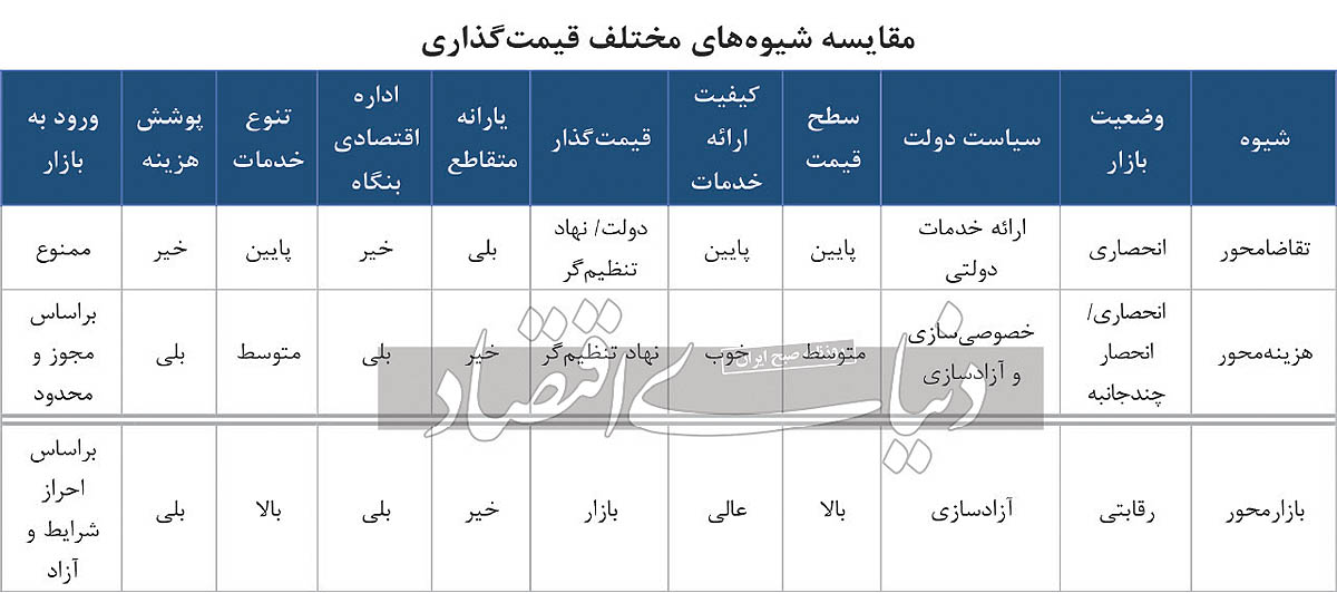 تغییر قیمت خودرو استارت خورد / دولت پزشکیان تسلیم قیمت‌گذاری خودروسازان می‌شود؟ 2