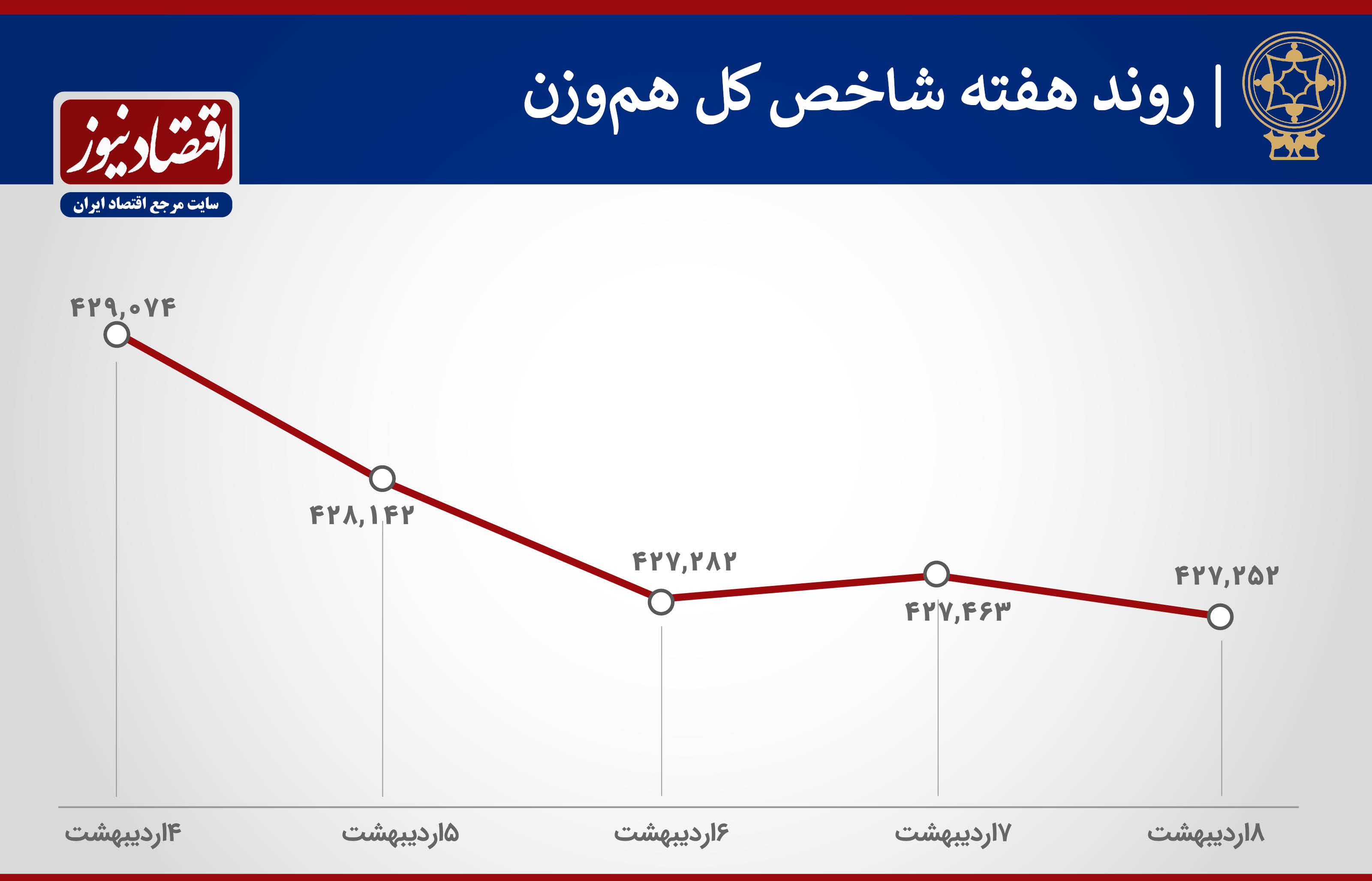 شاخص بورس