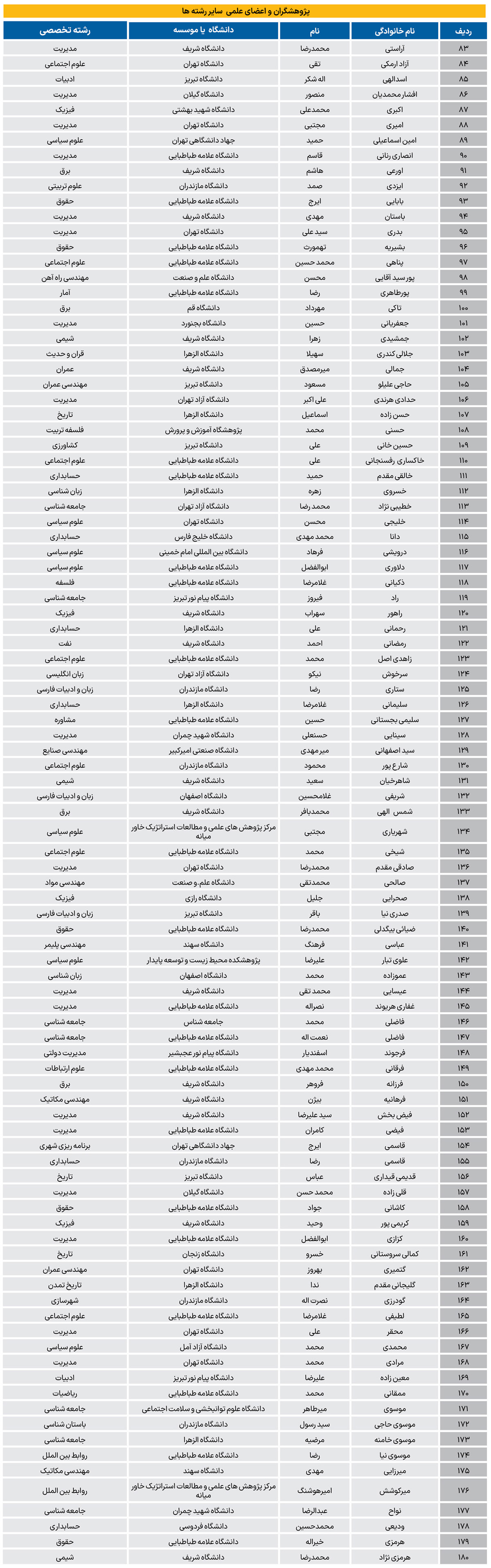 بیانیه اقتصاددانان