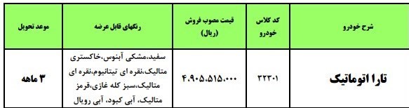 برنامه فروش تارا