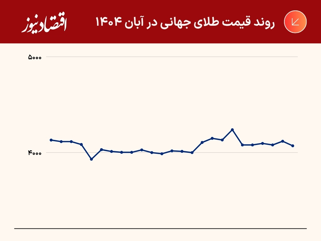 جدول و نمودار (11)