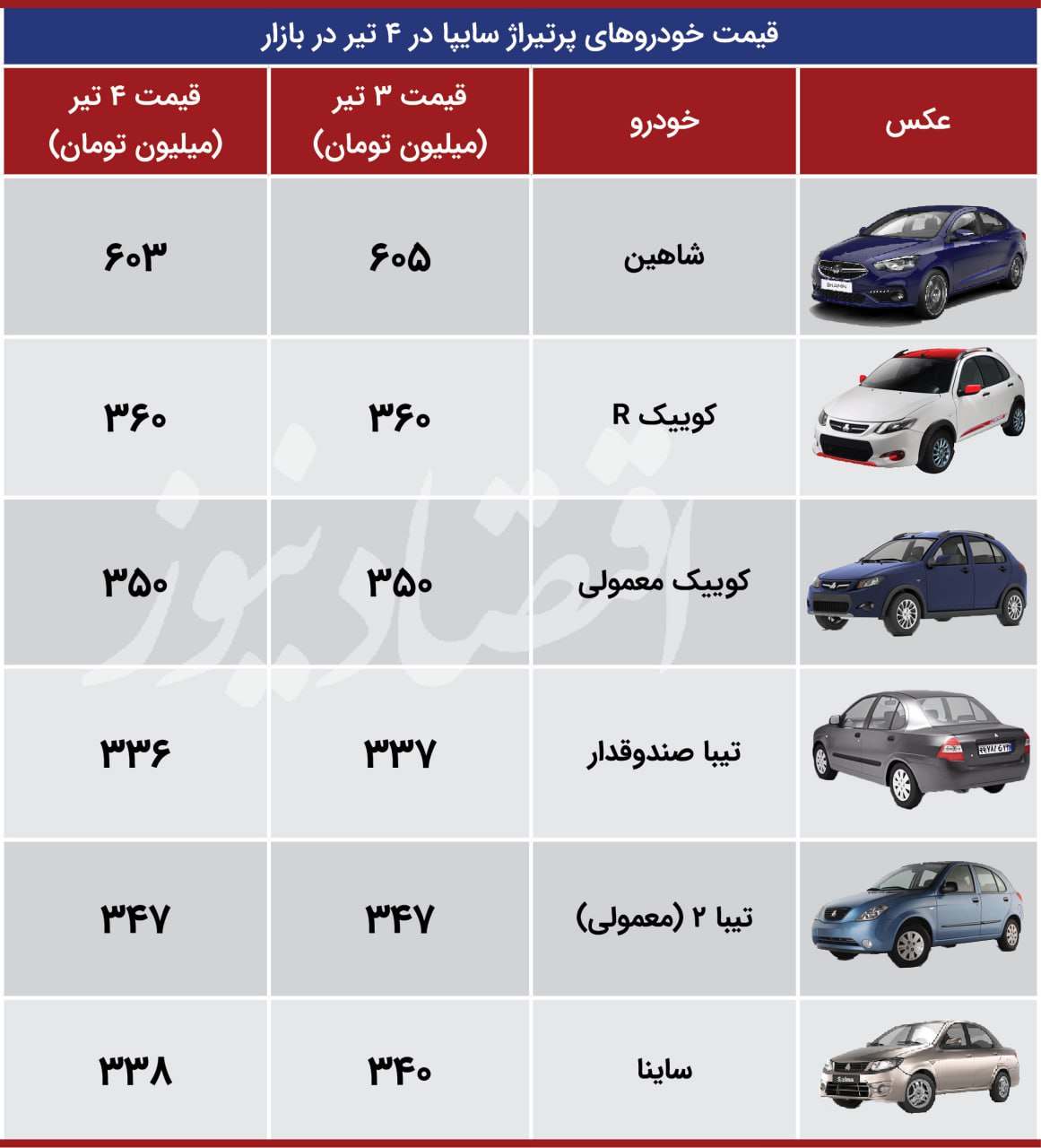 سرگیجه روسی در بازار خودرو تهران + جدول قیمت 2