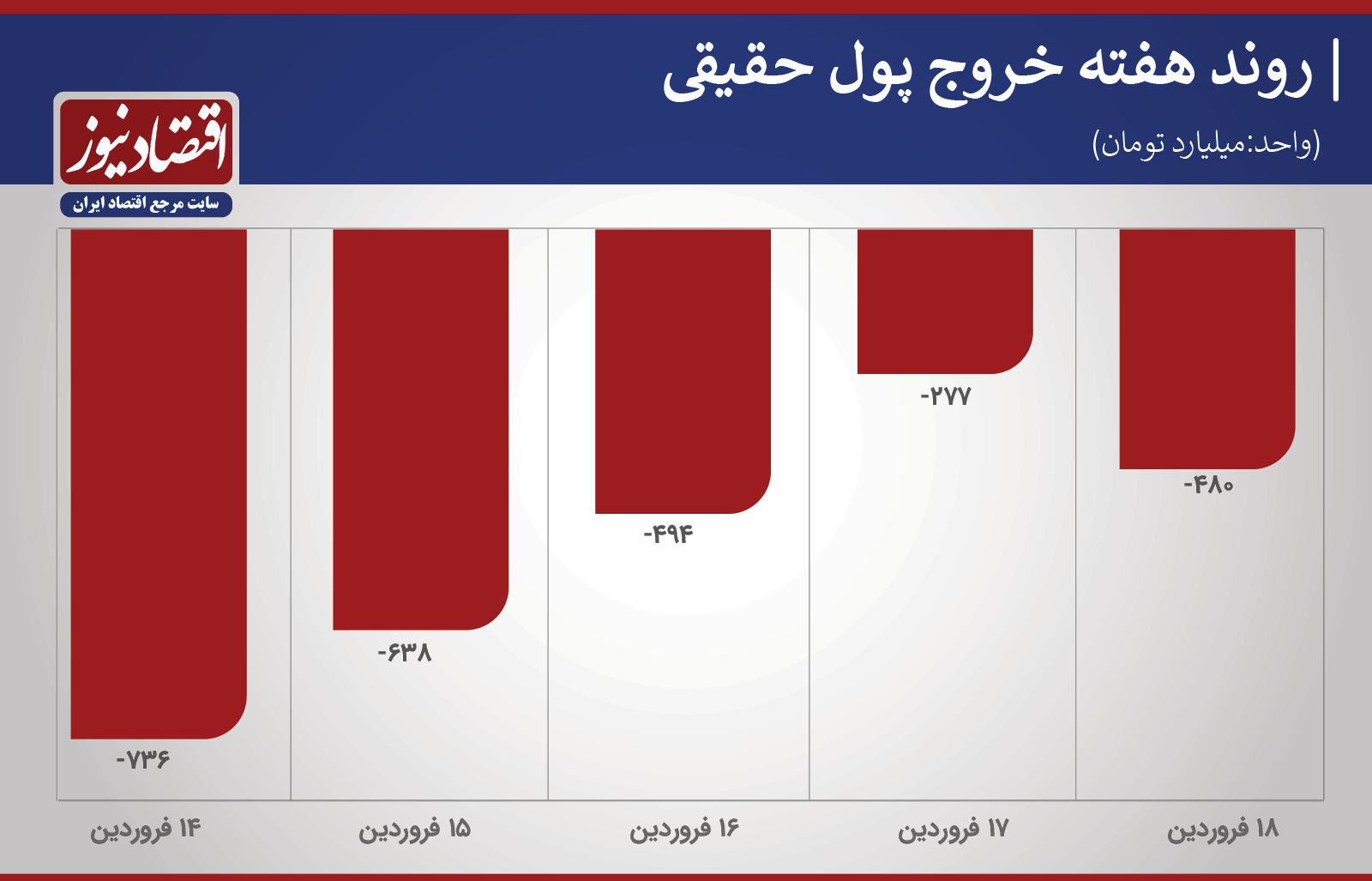 پیش بینی بورس هفته