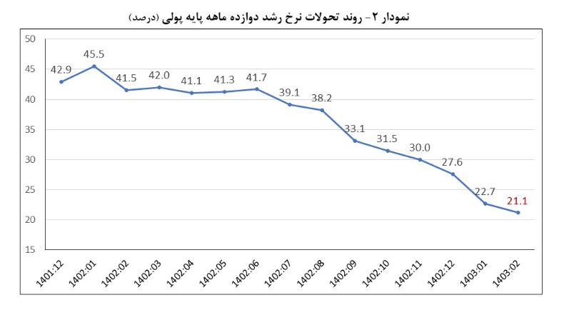 نقد2