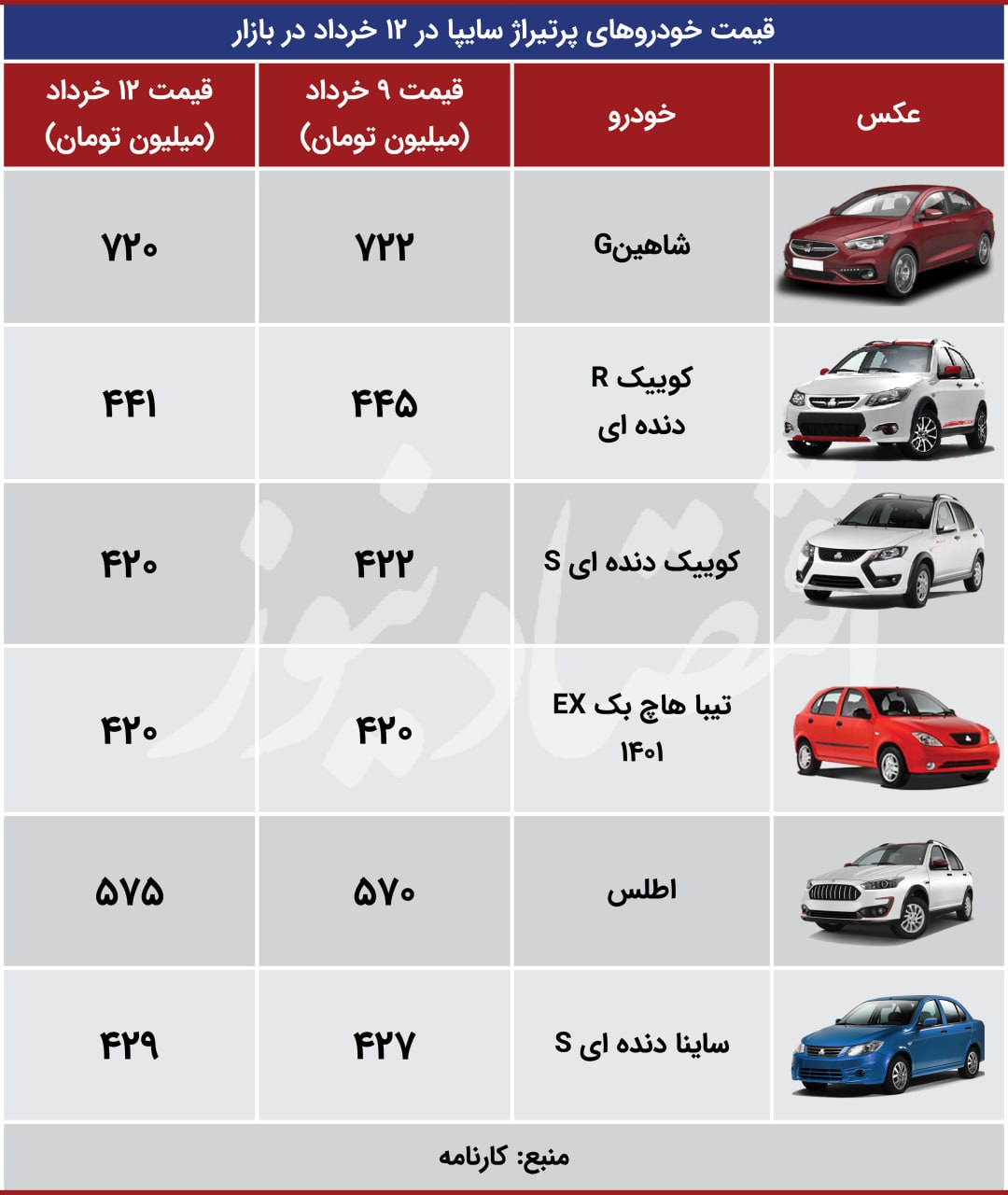 رد پای انتخابات در بازار خودرو / هایما گران شد؛ اطلس ارزان + جدول قیمت 2