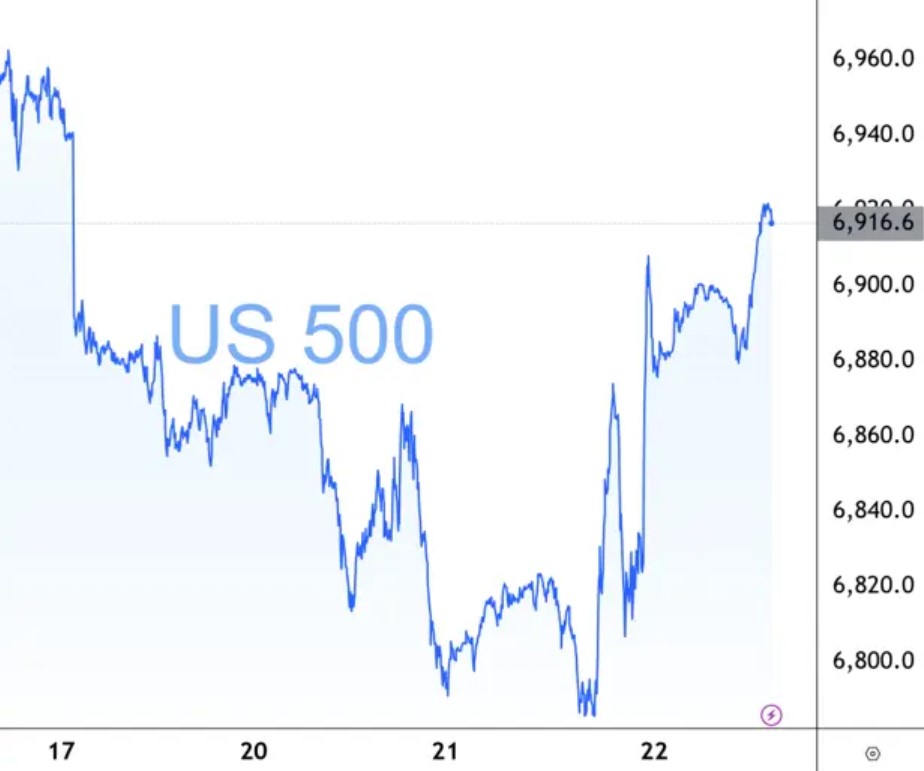 طلای مشکوک / عقب‌نشینی ترامپ کارساز نشد 2