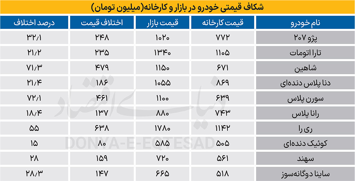 ایران+ئخودرو