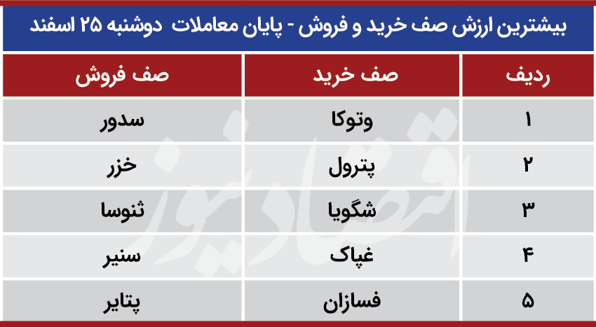 صفوف و ورود و خروج پول بورس 25 اسفند