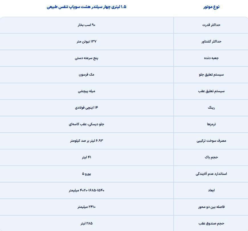 رونمایی از جانشین احتمالی کوئیک / خودروی جدید سایپا را ببینید + عکس 2