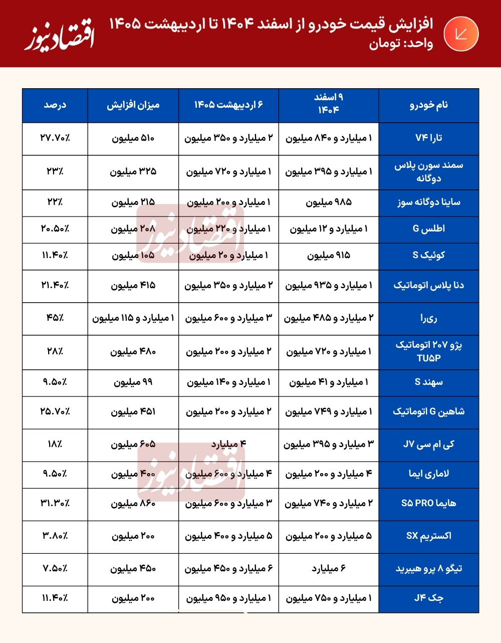 درصد