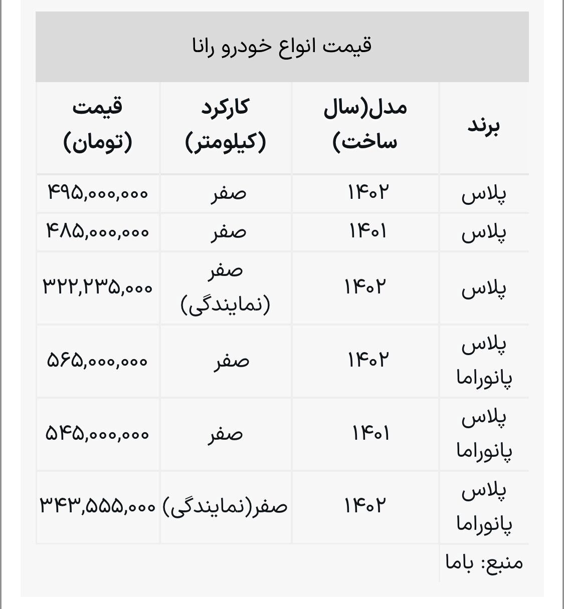 ارزان‌ترین محصول سال ایران خودرو در آستانه نیم میلیاردی شدن + جدول