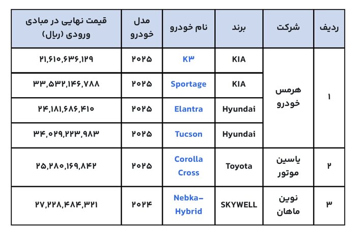 جزئیات مهم از ثبت نام خودروهای وارداتی / عرضه 6 مدل خودروی خارجی 2