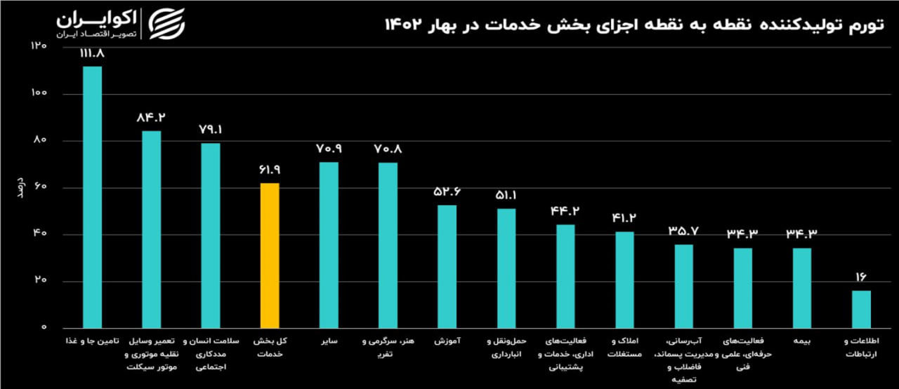 ترک تحصیل پسران، رکورد زد!/ زنگ خطر آموزش در ایران 8