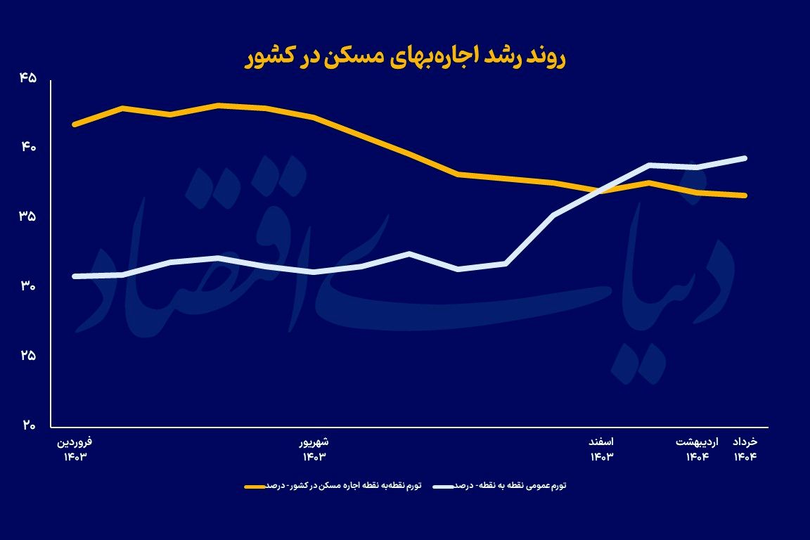 نمودار