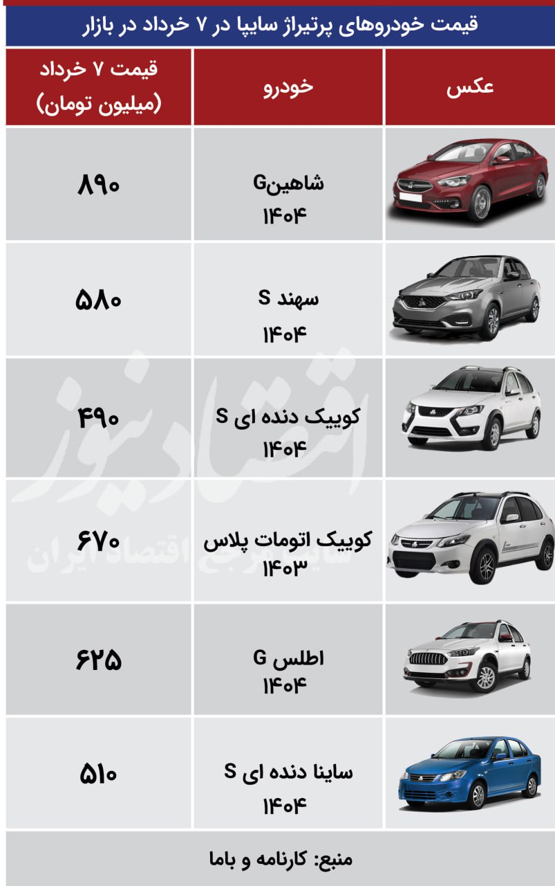 اقتصاد 7