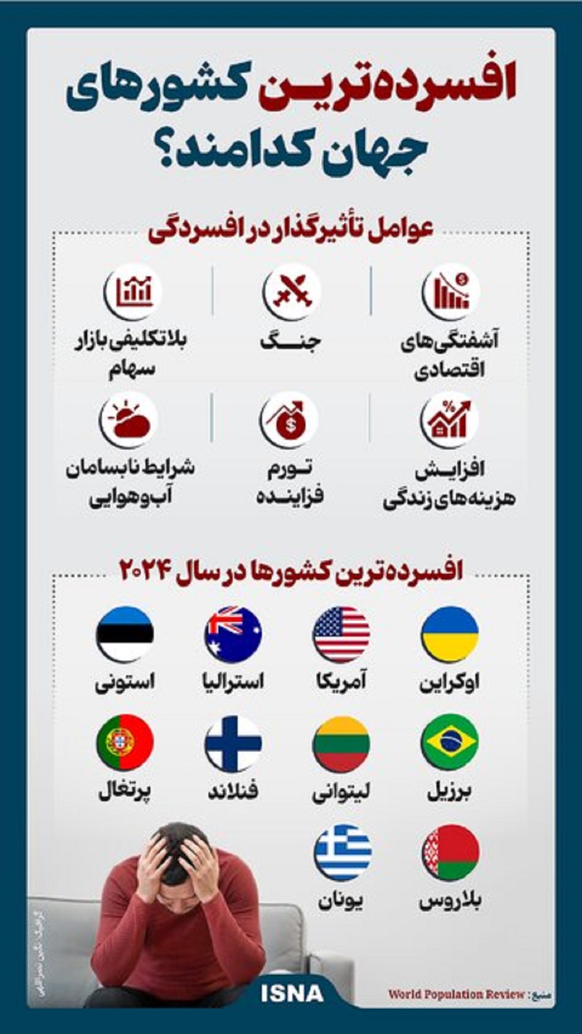 ساکنان شادترین کشورهای جهان در صدر افسرده‌ترین مردم جهان + اینفوگرافیک 3