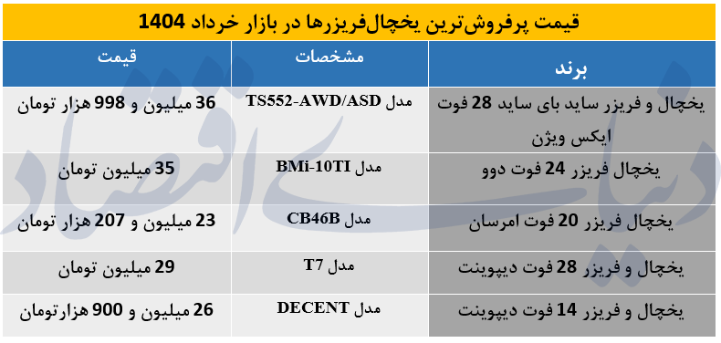 قیمت پرفروش‌ترین یخچال‌فریزرها در بازار + جدول 2