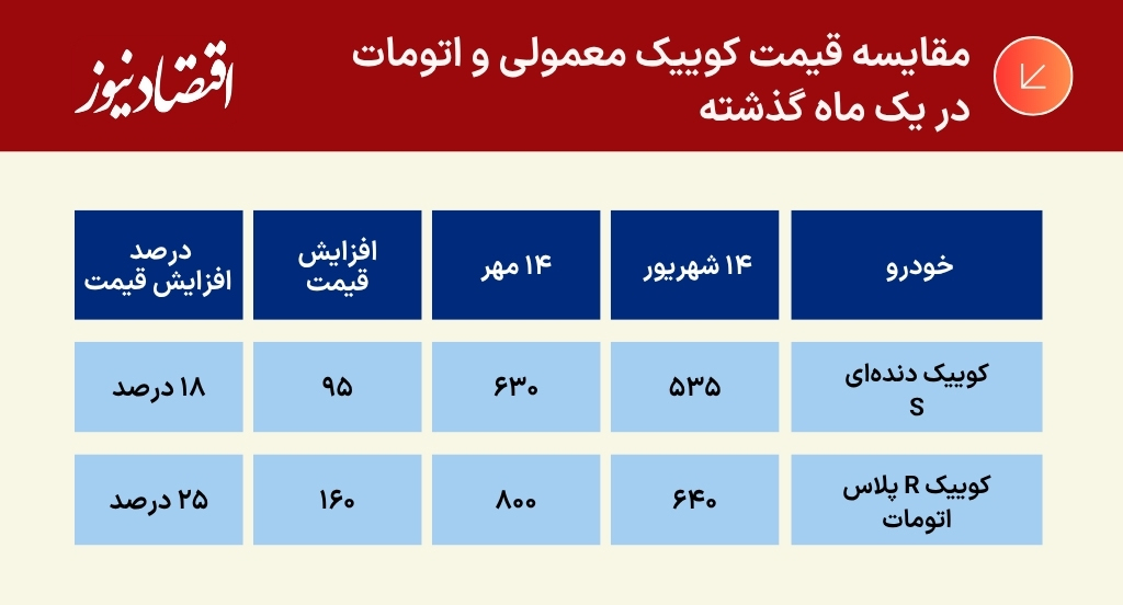 کوووویک