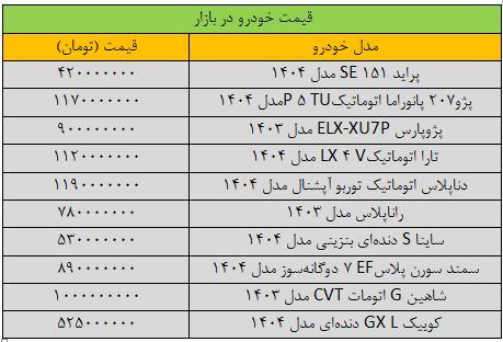 قیمت این خودرو 20 میلیون تومان ریخت + جدول 2