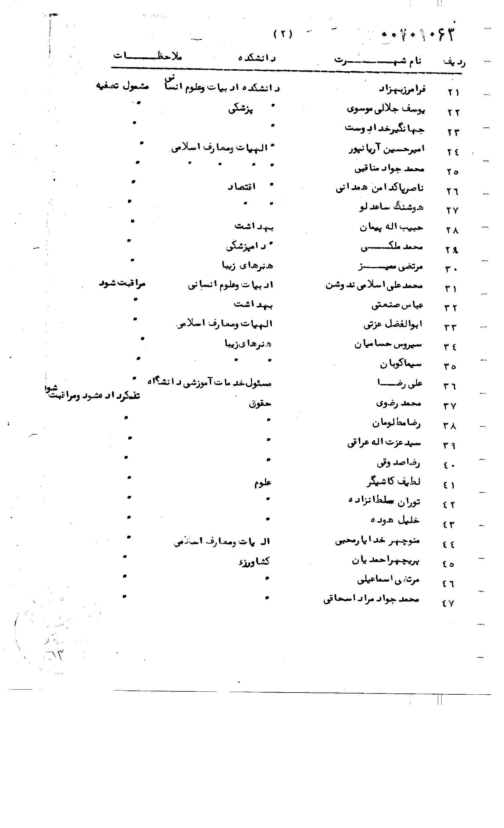 اخراج 47 استاد دانشگاه تهران توسط ساواک / اسناد تاریخی برای اولین بار منتشر شد 4