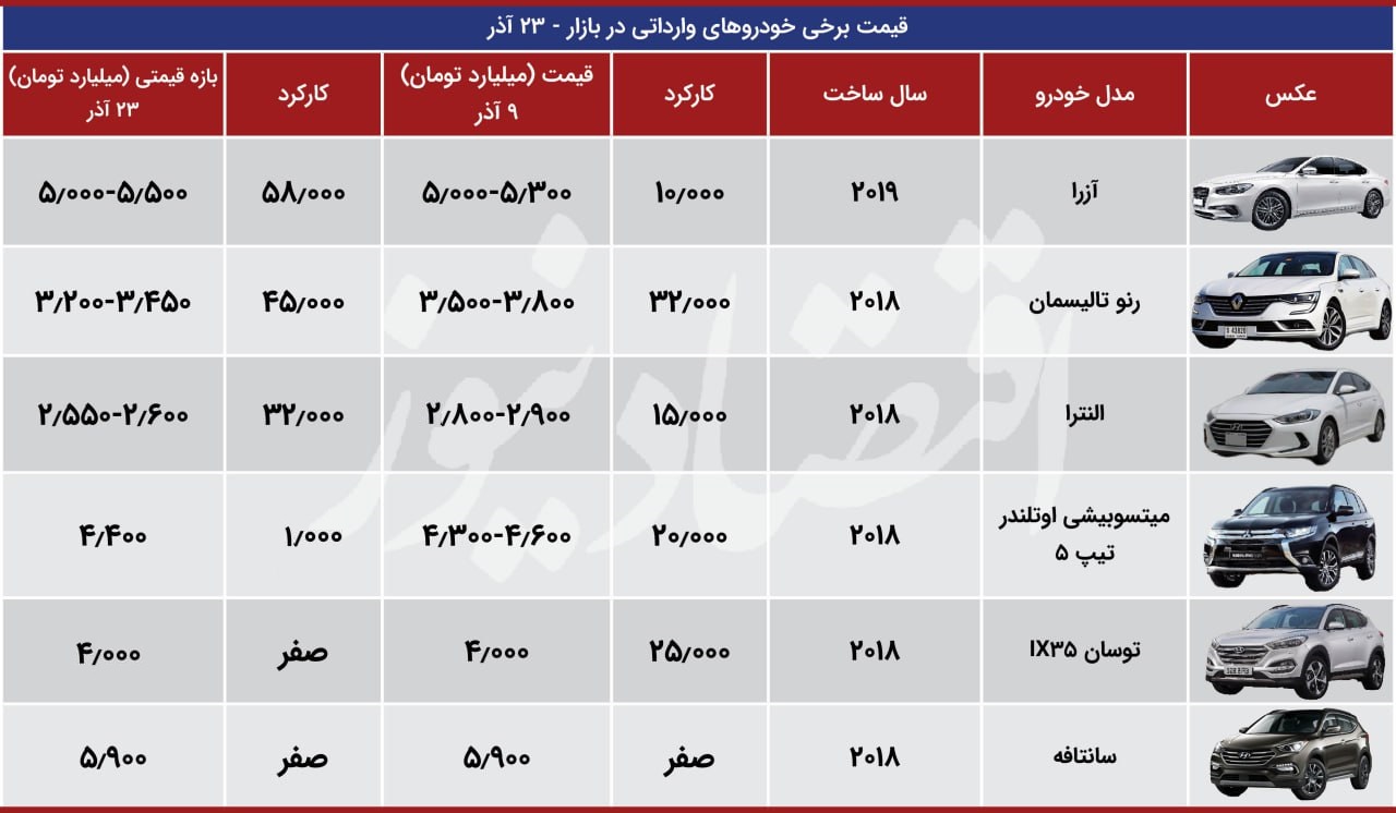 واردات 23 آذر