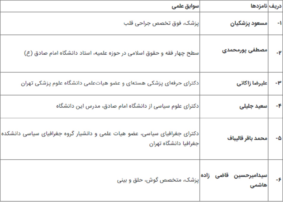 جدول دانشگاهی