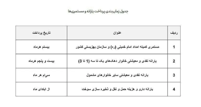 فوری / زمان واریز یارانه نقدی شهریور 1403 + جدول 3